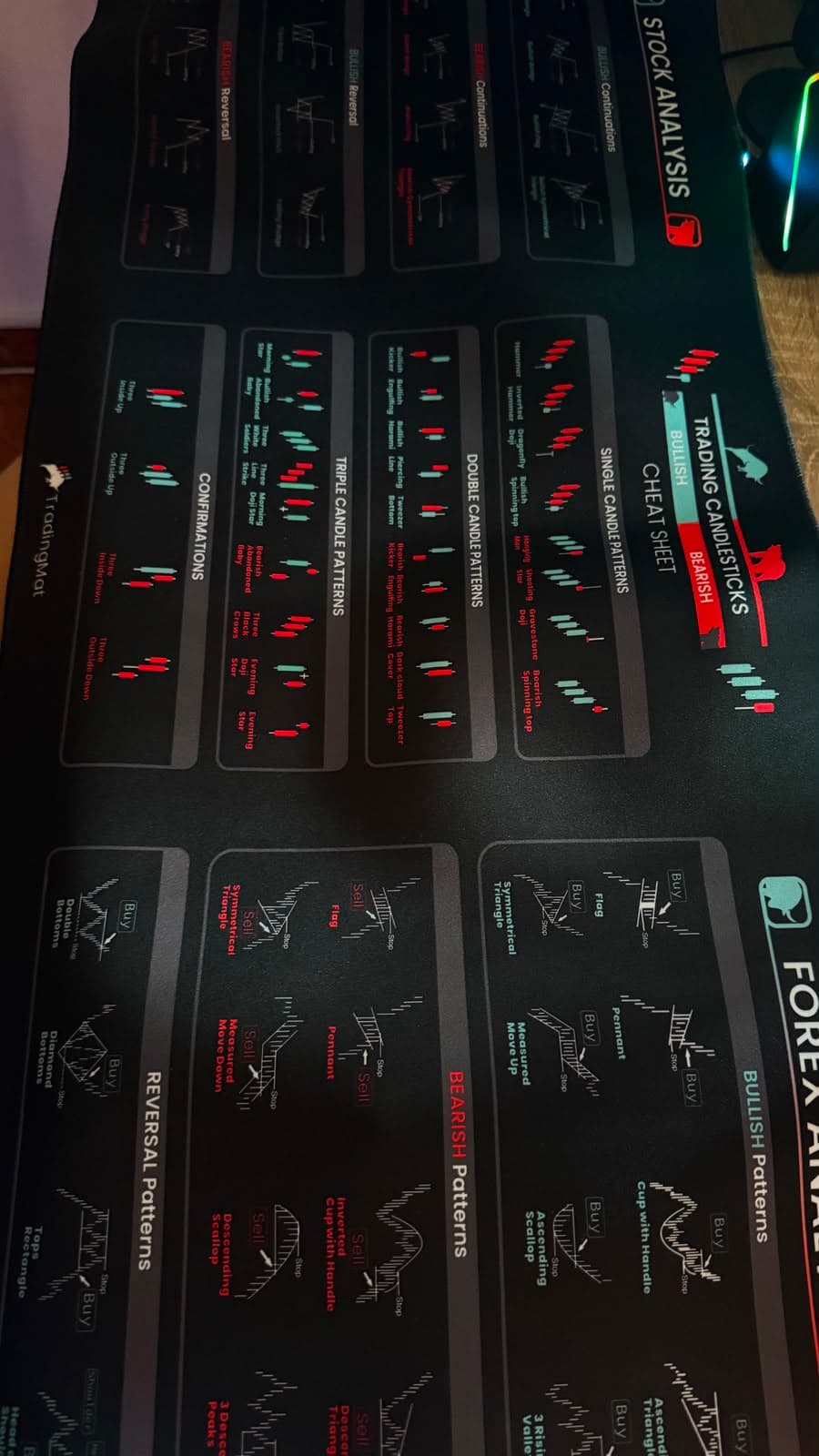 Mousepad pentru trading fotografiat de un client 4