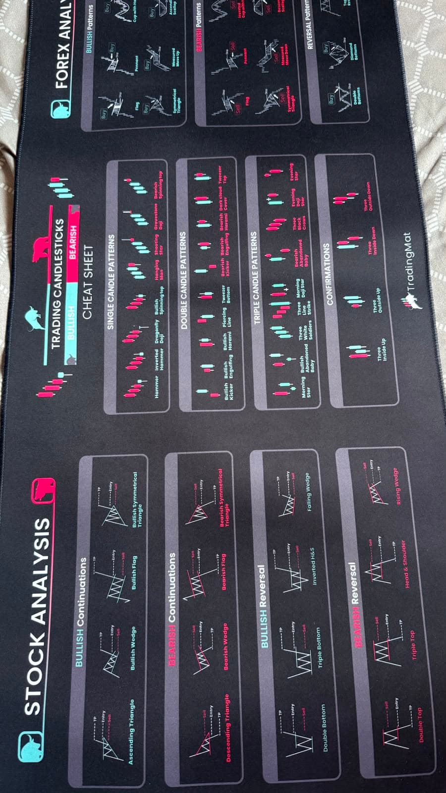 Mousepad pentru trading fotografiat de un client 2