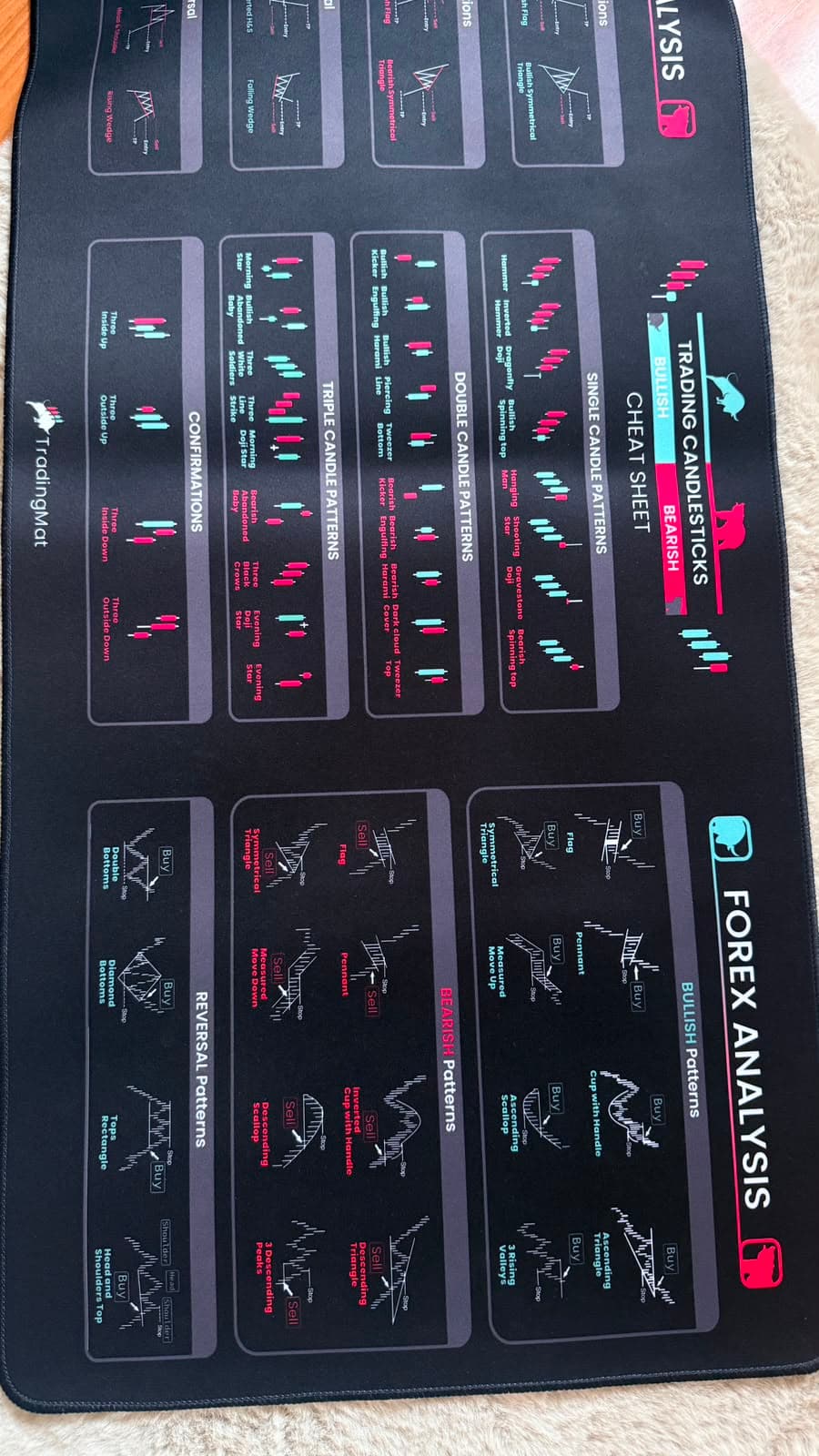 Mousepad pentru trading fotografiat de un client 3