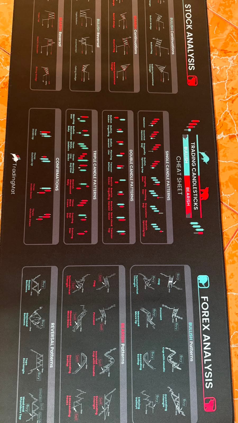 Mousepad pentru trading fotografiat de un client 7